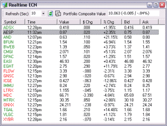 ECN Quotes window showing real-time stock quotes for your Speed Research Portfolios.